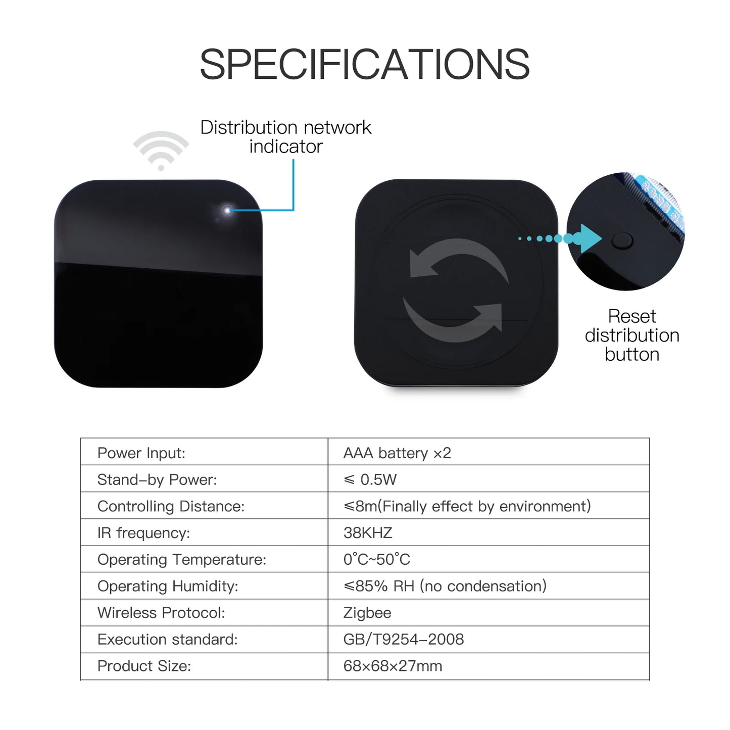 Remote Control Universal