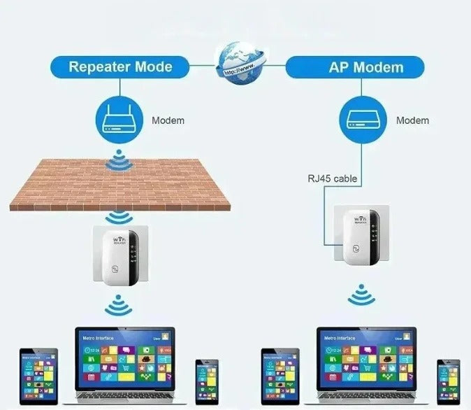 Repetidor Wireless WiFi