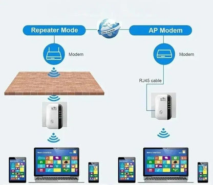 Repetidor Wireless WiFi